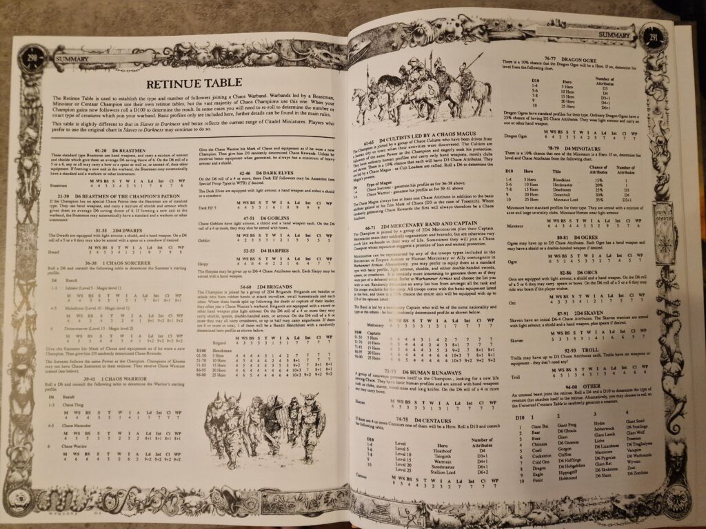Realm of Chaos: Lost and Damned charts